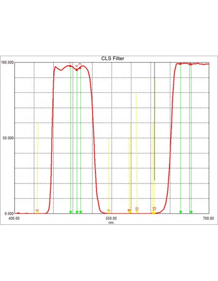 Filtro de Polución CLS de 1.25"